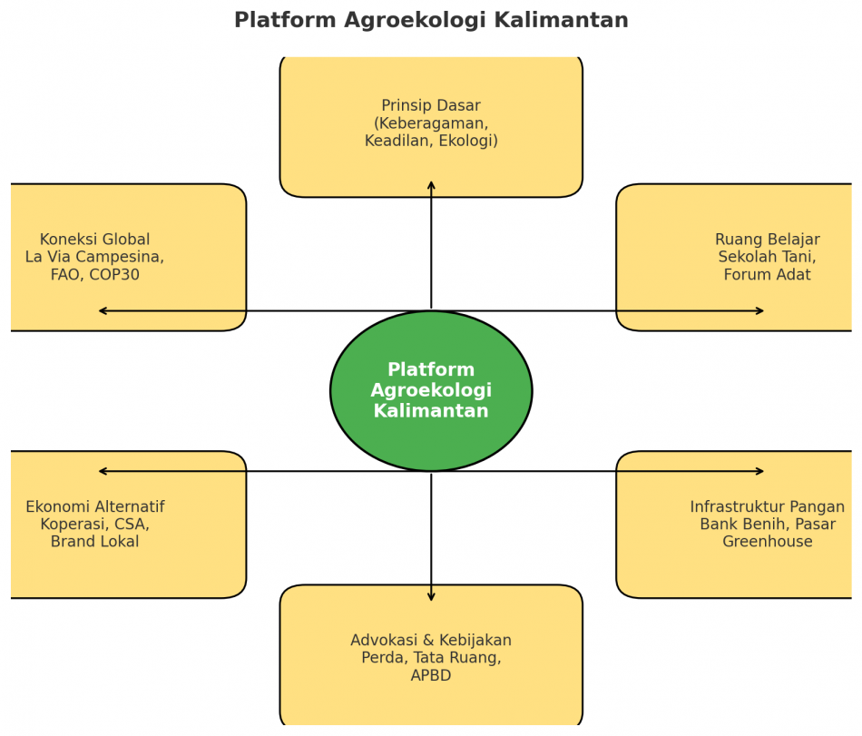 14InfoG-AgroPlatform.png
